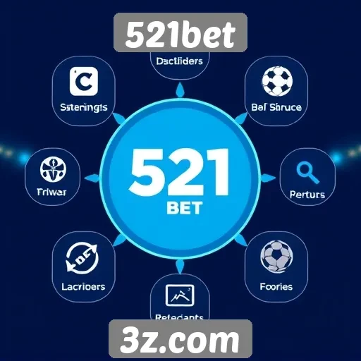 Recursos e funcionalidades da plataforma 521bet
